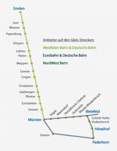 Streckennetz der Bahn am EmsRadweg